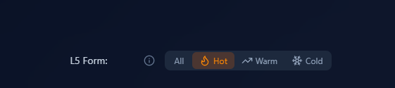 Hot Streak Filtering with L5 Form Icons